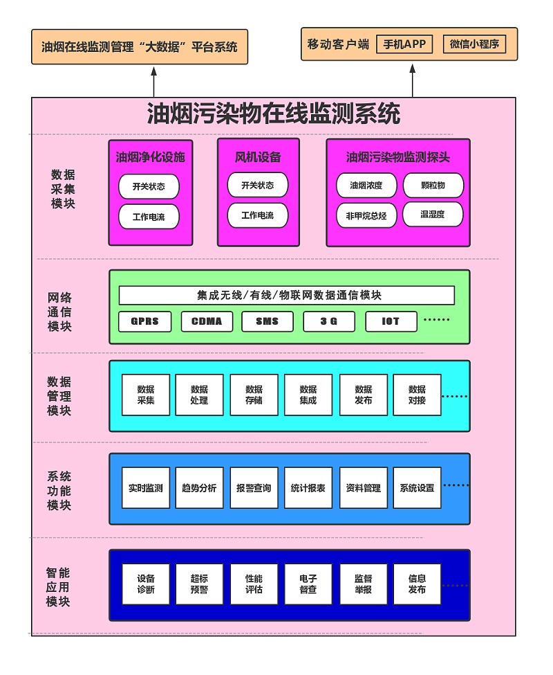 系統架構設計