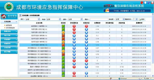 貝思蘭成都市環(huán)境保護局油煙在線(xiàn)監測系統采購項目