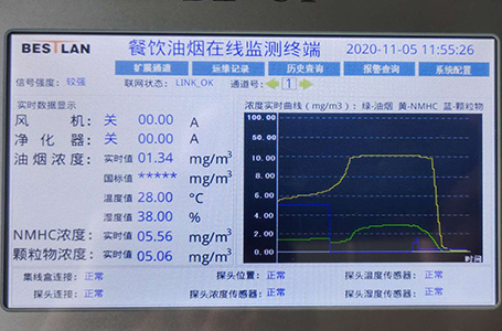 BL-CY-015C油煙在線(xiàn)監測（控）終端